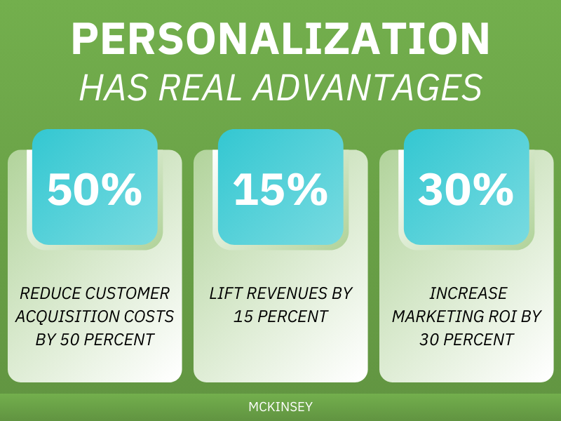 Personalization Advantages Infographic