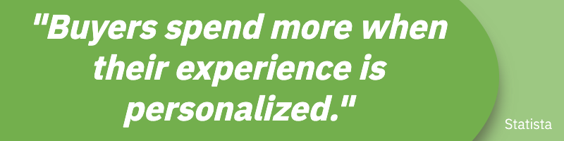 Buyers spend more when their experience is personalized